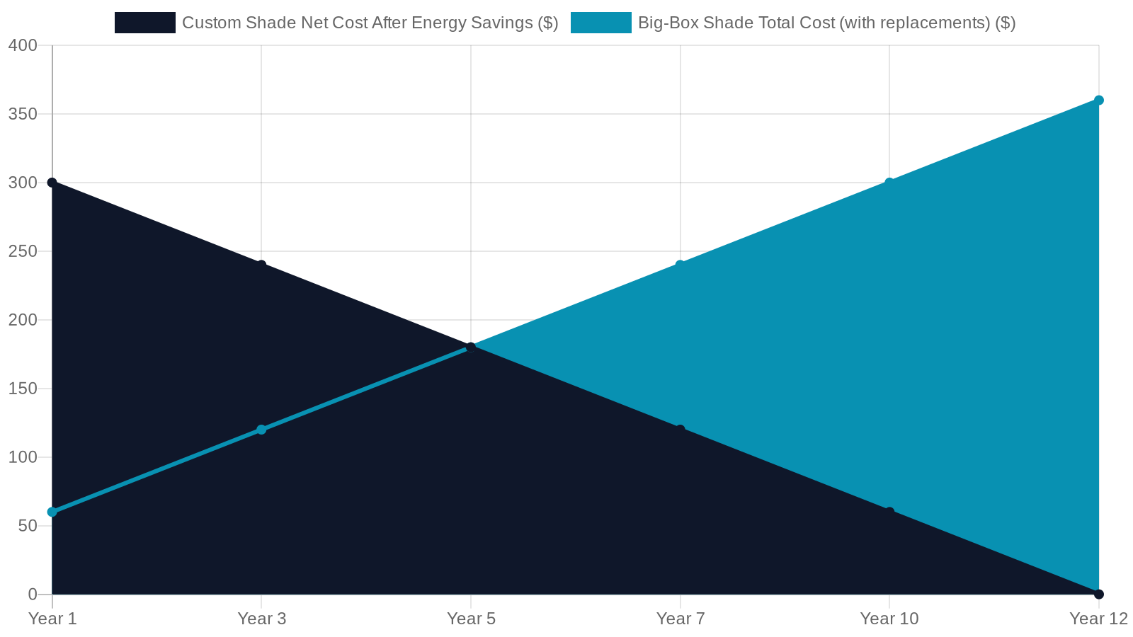 6. Energy Efficiency and Long-Term Savings: The Real ROI