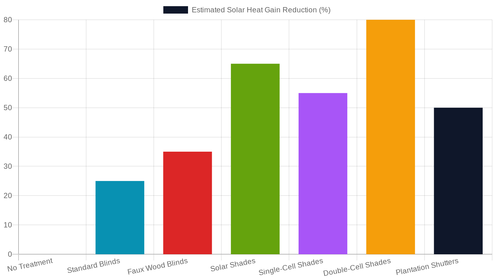 5. Energy Efficiency Gains You Can Actually Measure