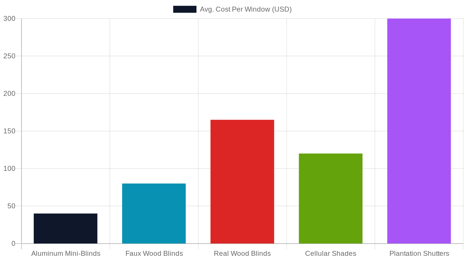 2. A Wider Product Selection Than Any Retail Store