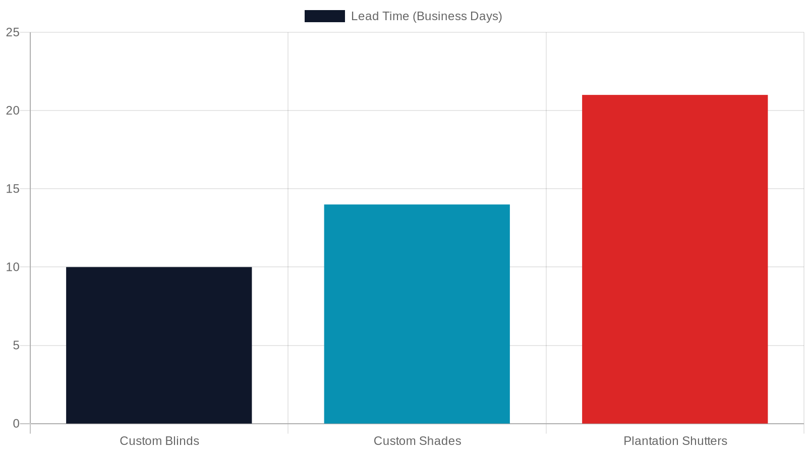 9. Measuring, Ordering, and Installation: A Step-by-Step Timeline