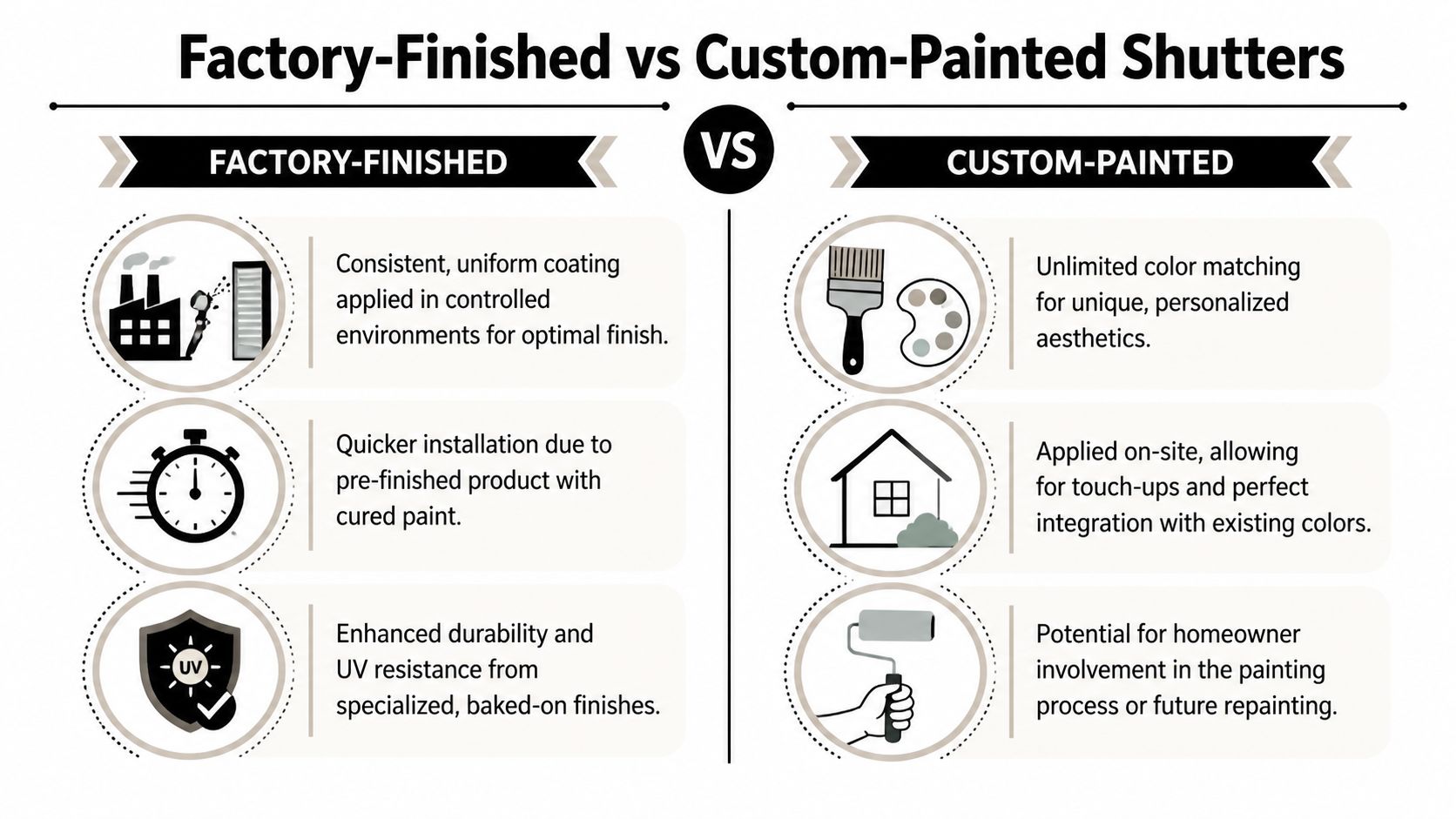 A comparison infographic detailing the pros and cons of factory-finished versus custom-painted exterior window shutters.