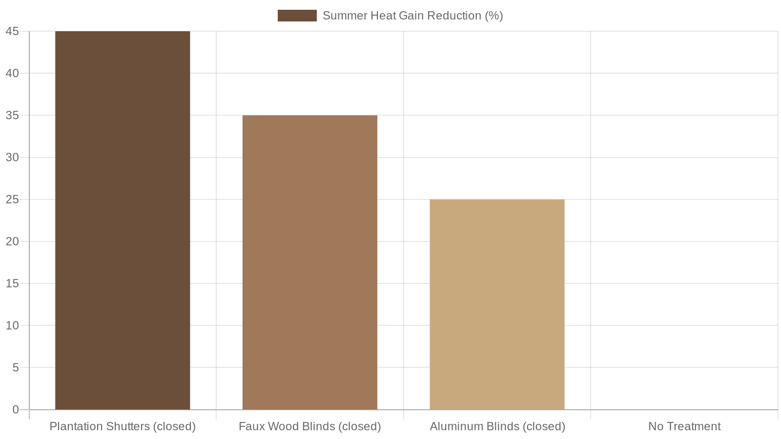 4. Energy Efficiency in West Tennessee's Climate