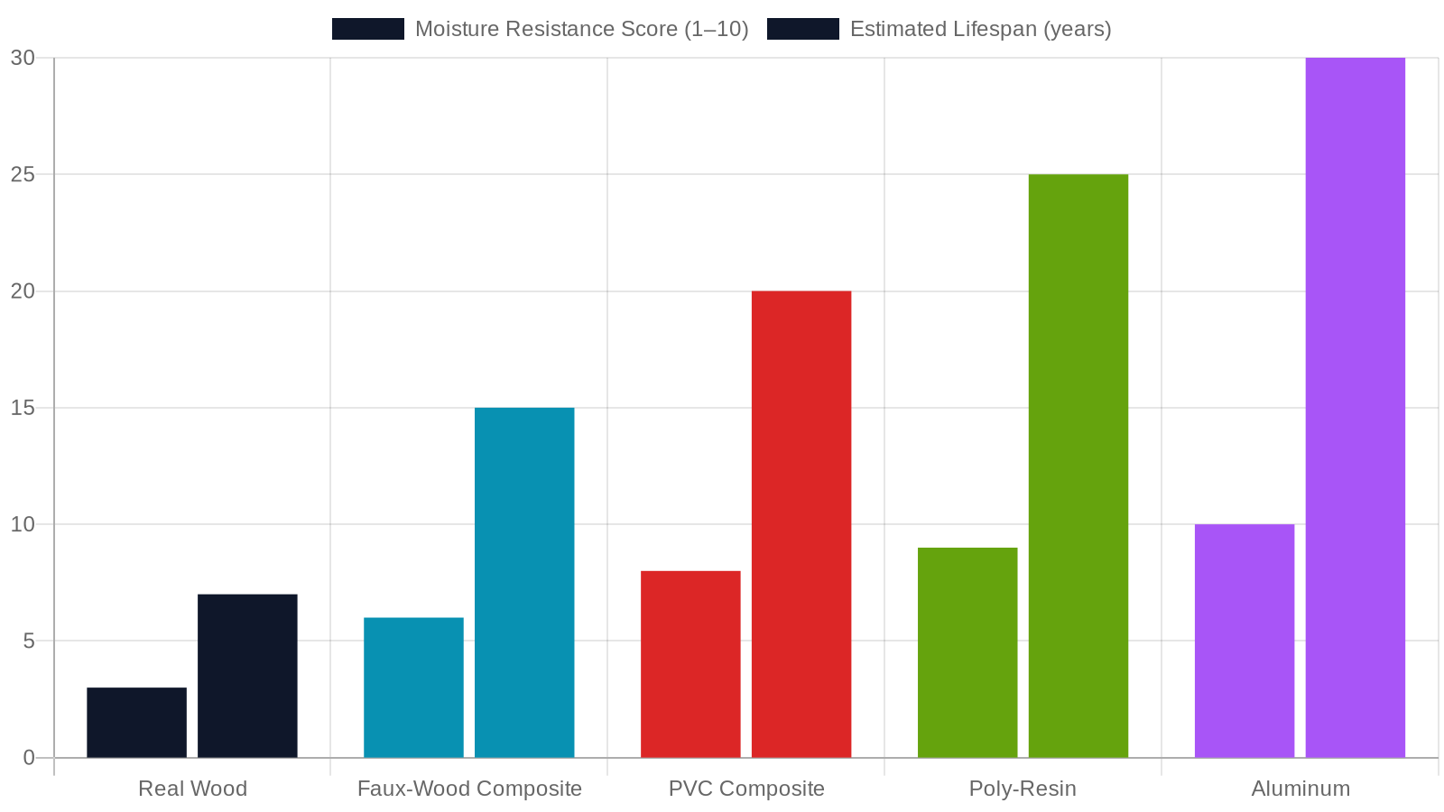 5. Comparing Shutter Materials: Performance Data at a Glance