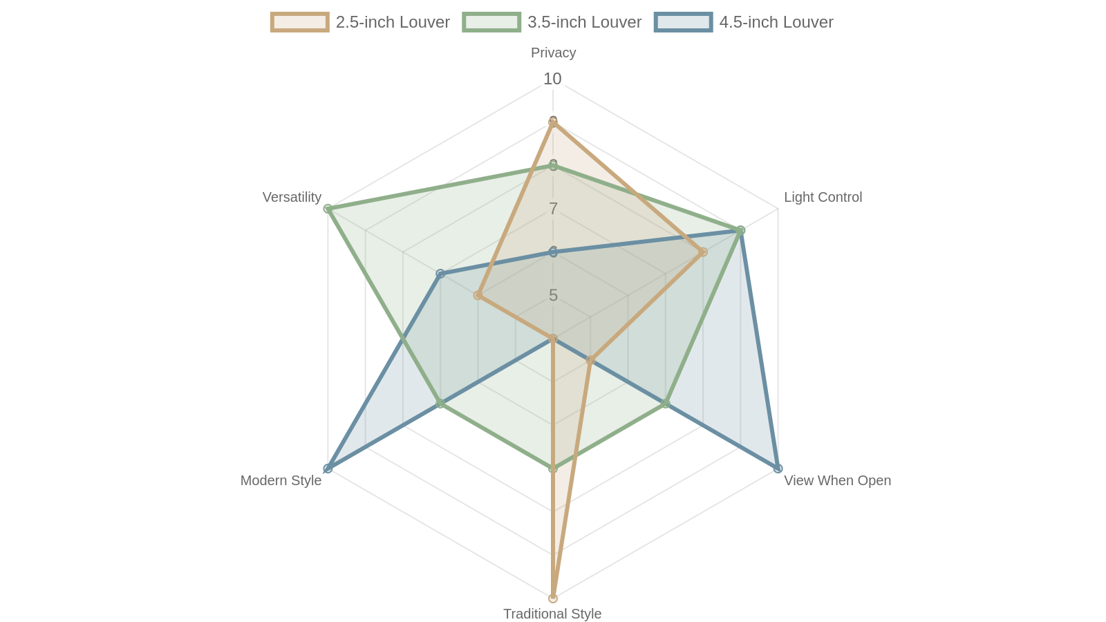 4. Understand Your Louver Size Options Before You Commit