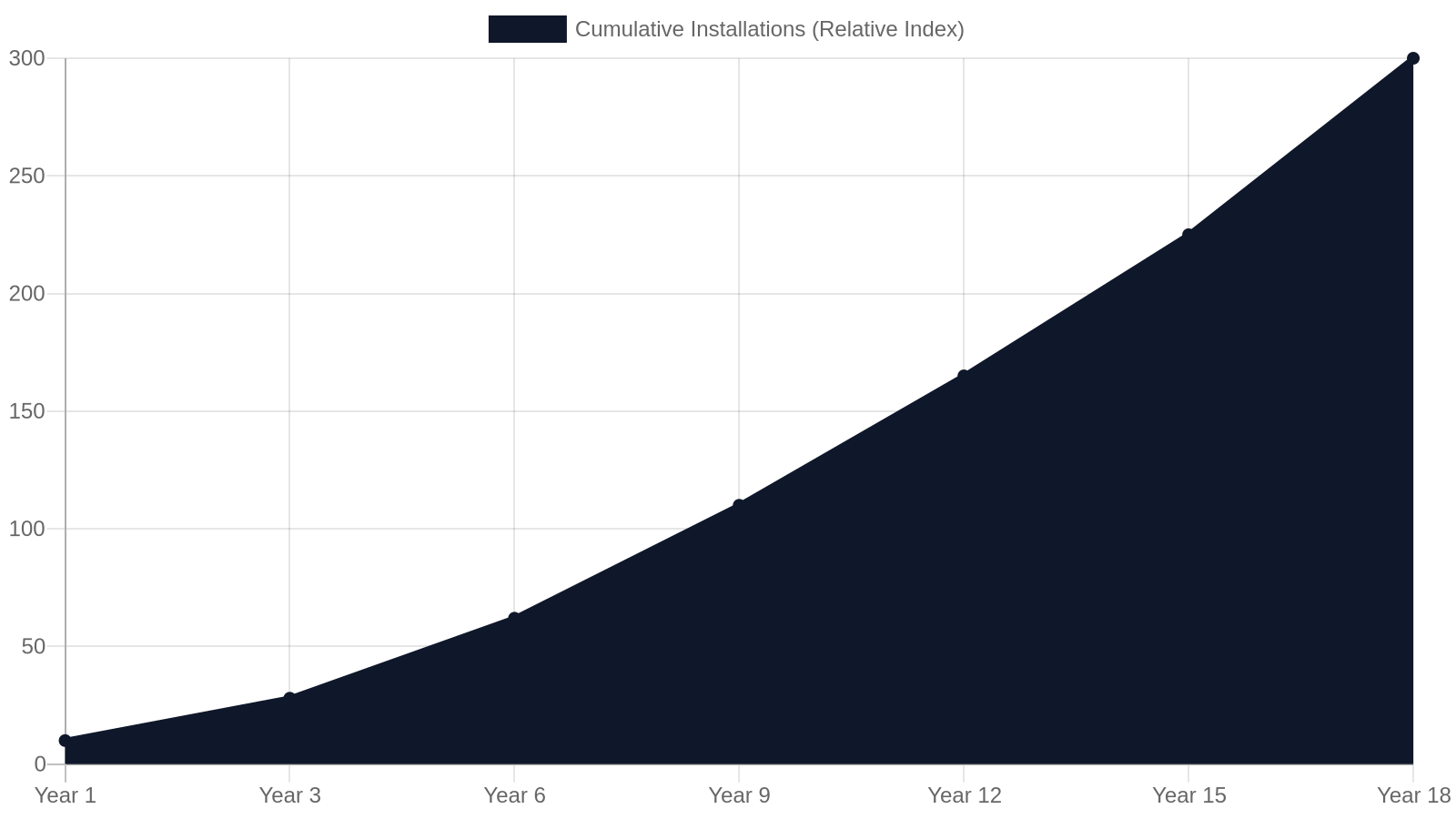 11. Real Results: What Eighteen Years of Installations Look Like