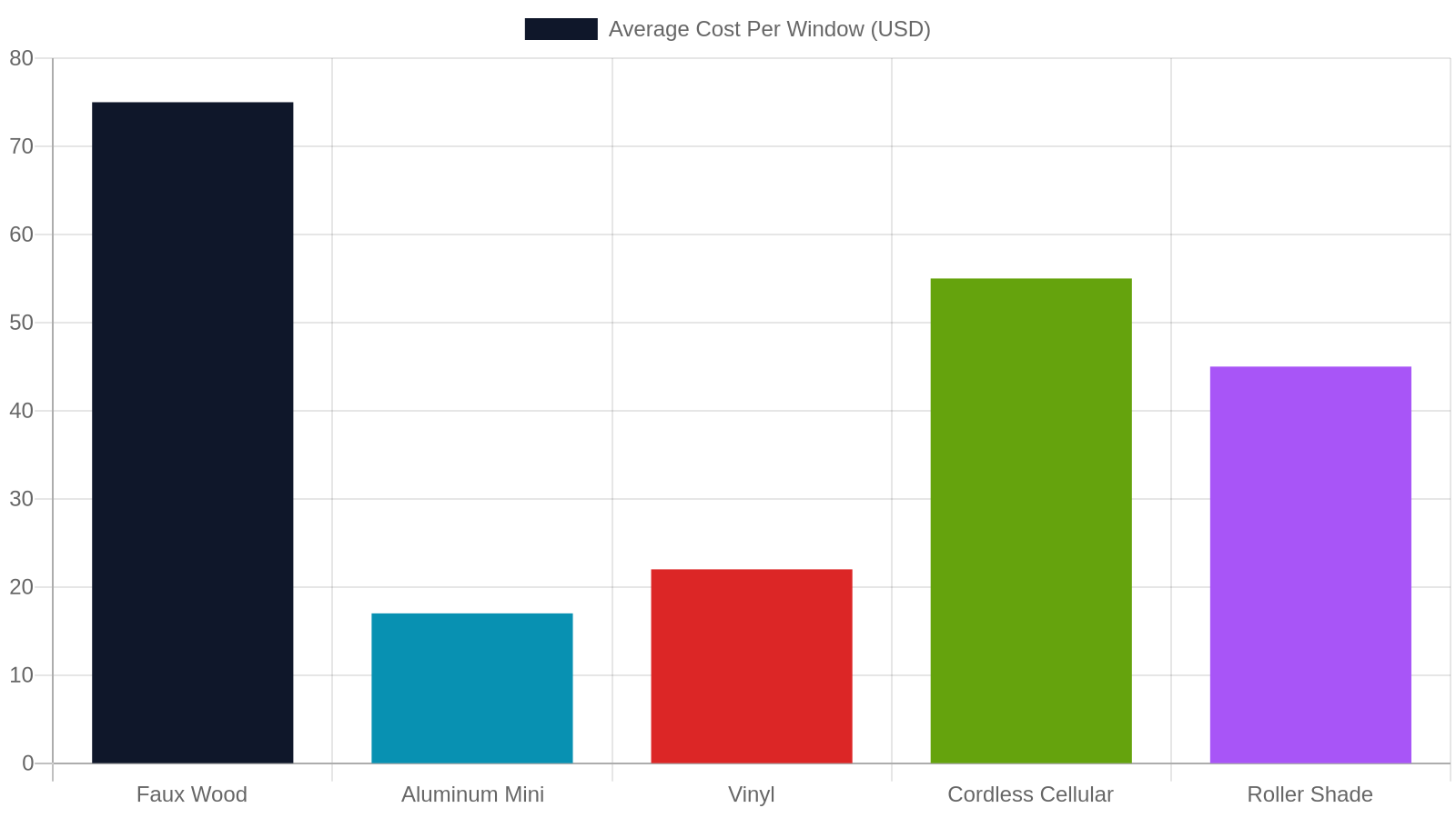 3. Aluminum Mini Blinds — the Budget-Friendly Fallback (and Its Limits)