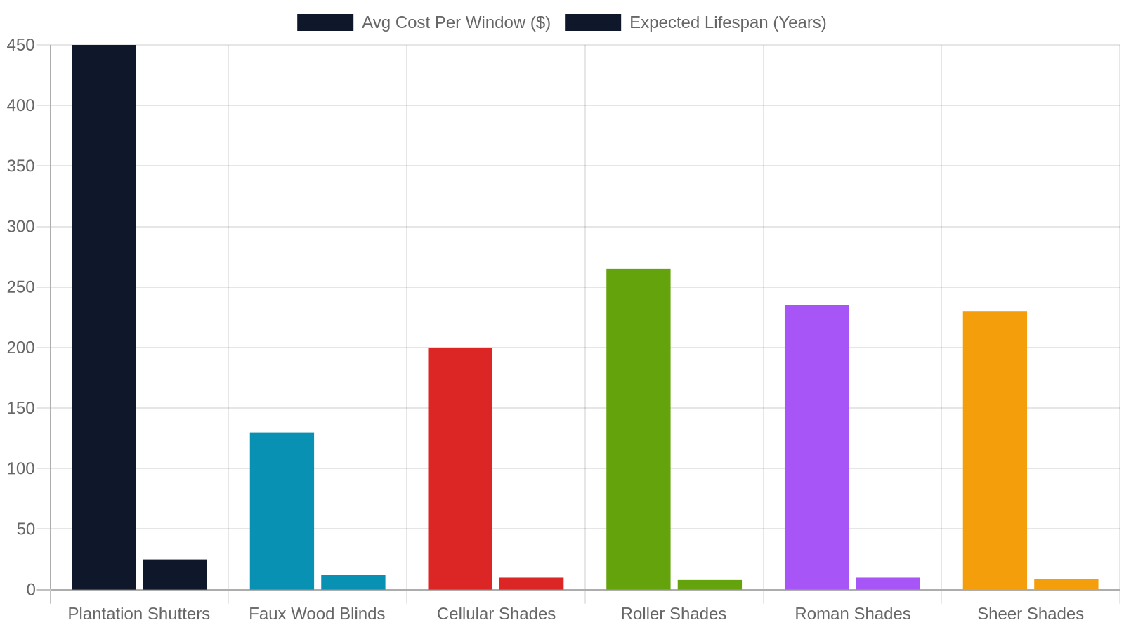 8. Comparing All 6 Options: Privacy, Cost, and Lifespan at a Glance