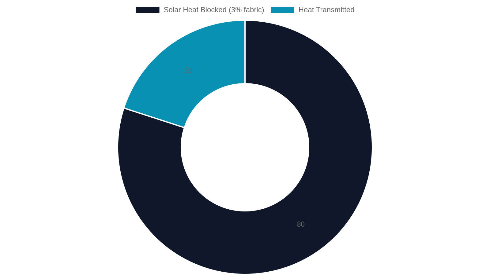 5. Solar Shades — the Energy-Efficiency Upgrade for Premium Rentals