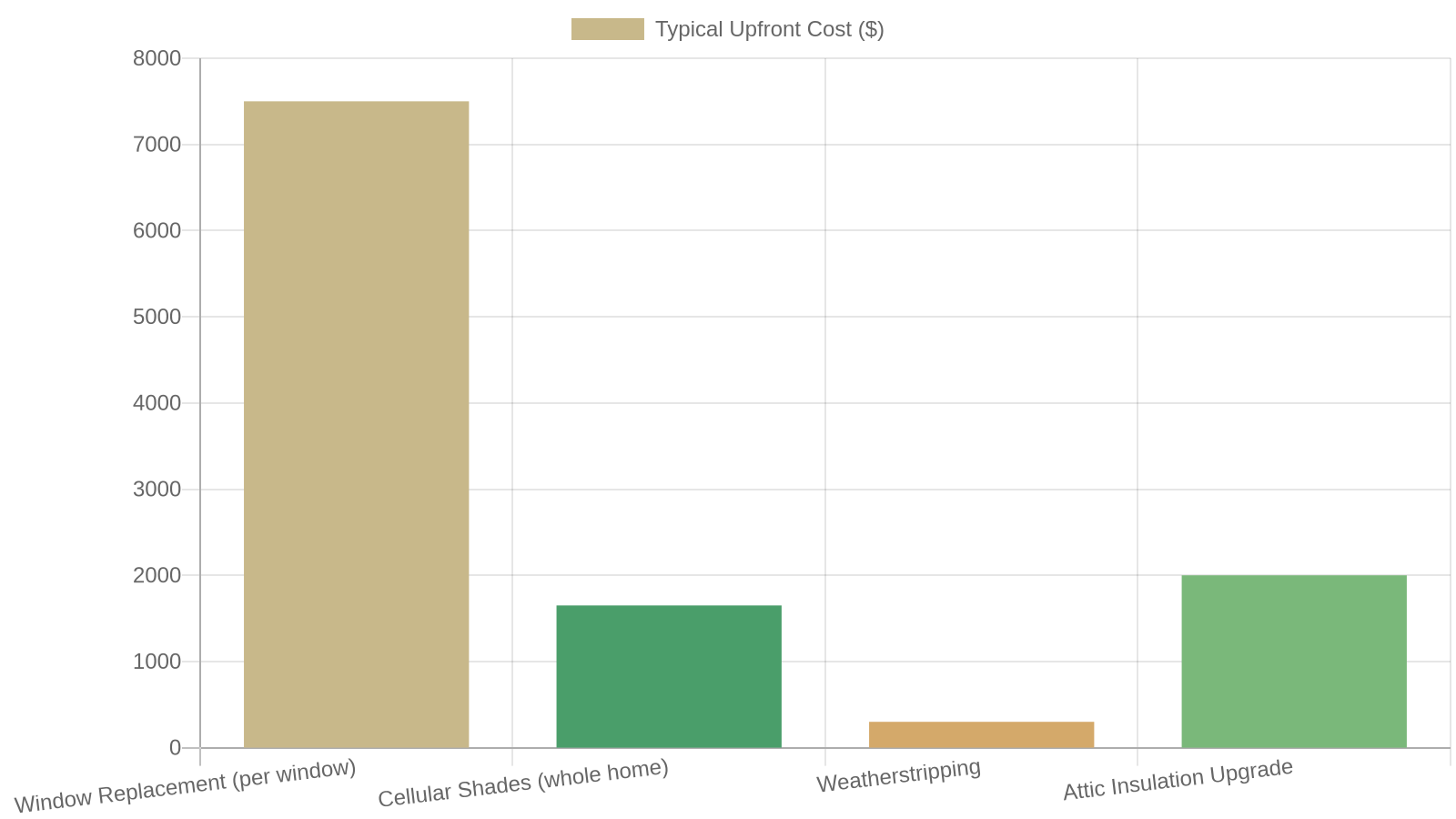 4. Real Energy Savings: What the Numbers Say for Jackson Homeowners