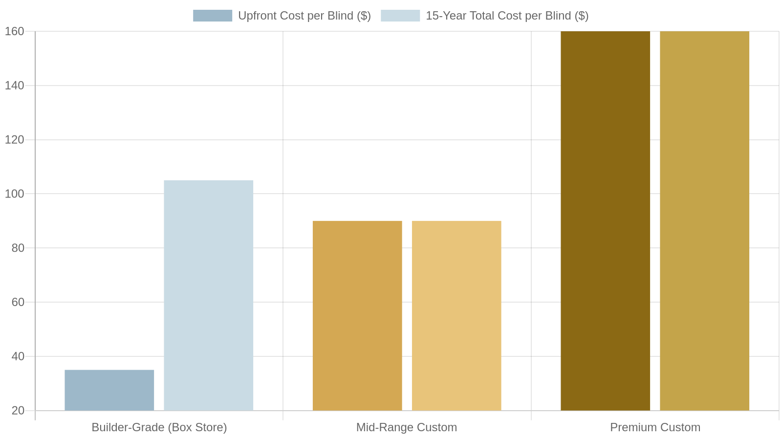 9. Cost Breakdown: What to Budget for Kitchen Faux Wood Blinds