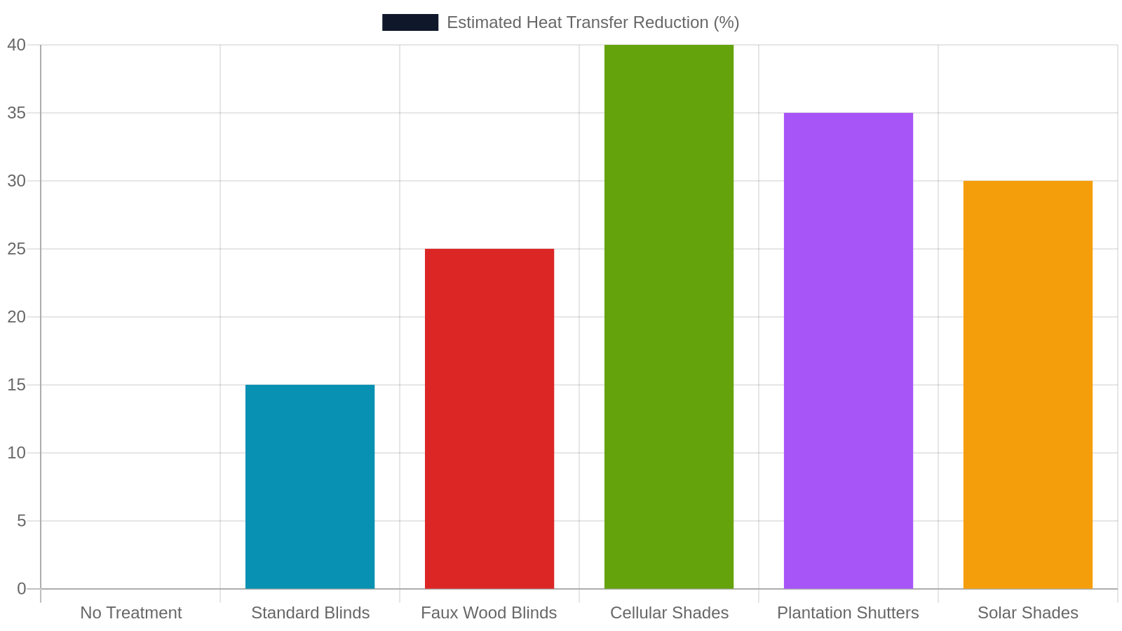 7. Energy Efficiency Benefits for West Tennessee Homes