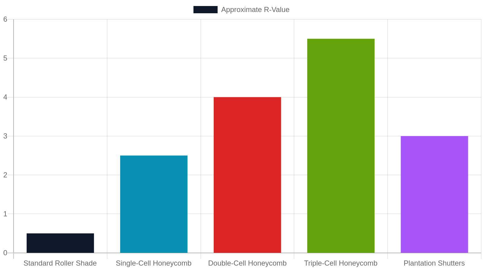 7. Energy Efficiency — How Videos Help You Understand Insulating Power
