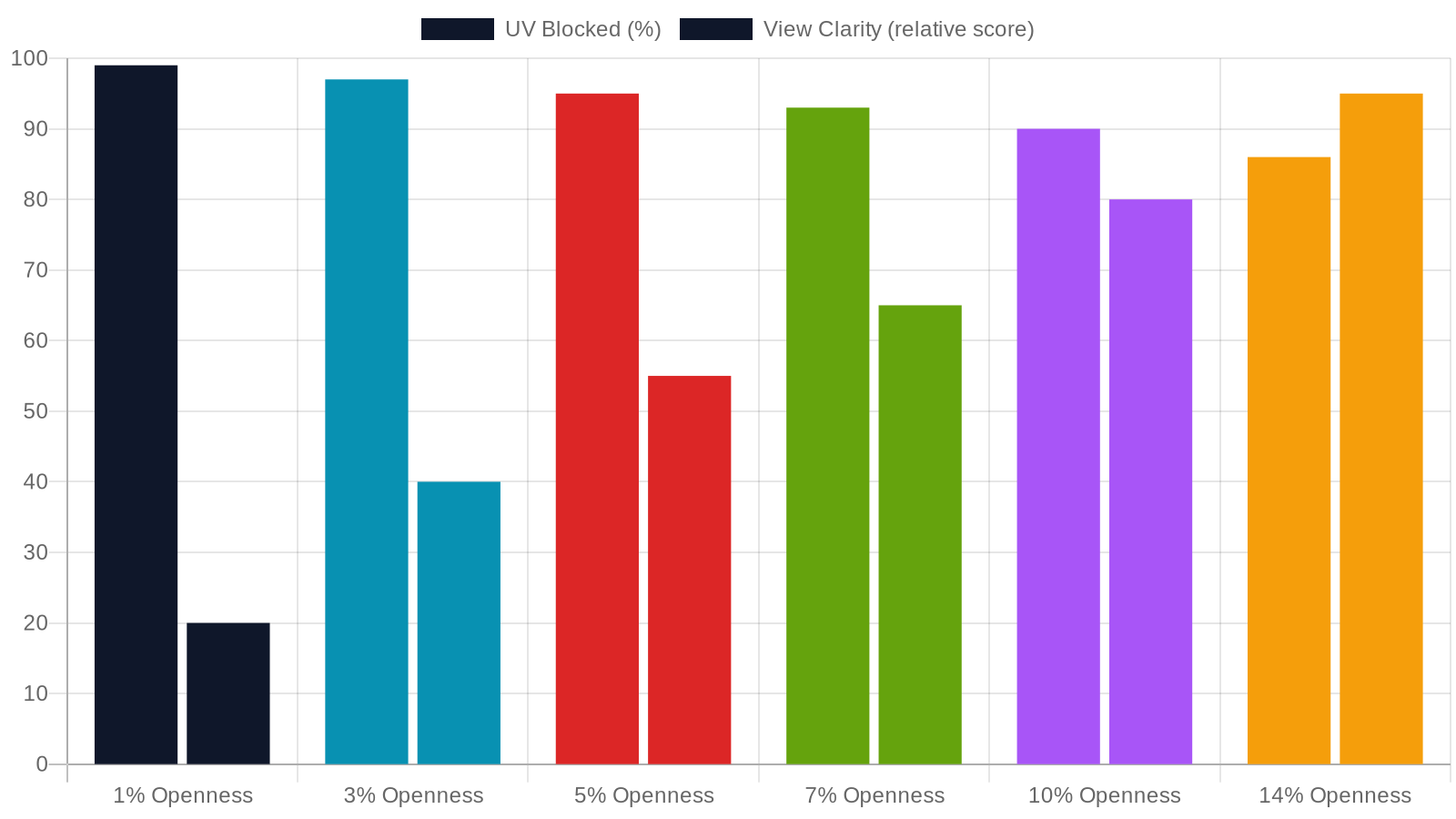 3. Understanding Light Control: Openness Factors and Opacity Ratings