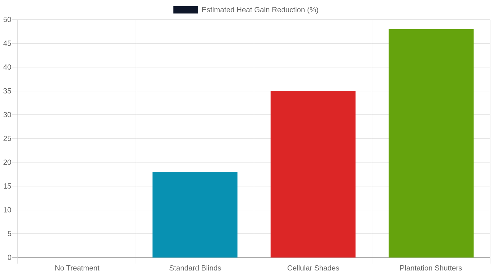 5. Energy Efficiency Benefits in West Tennessee's Climate