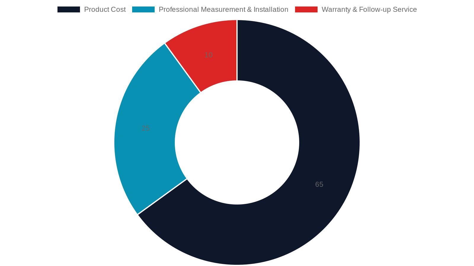 8. The 100% Satisfaction Guarantee: What It Actually Covers