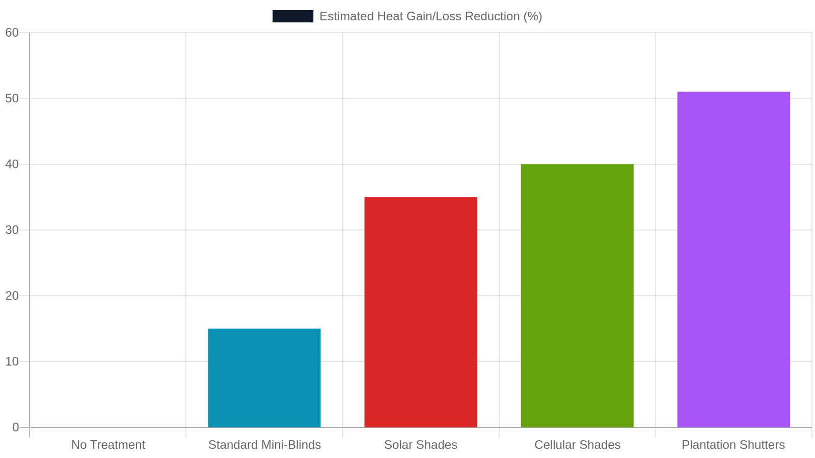 9. The Energy Efficiency Case for Custom Window Treatments
