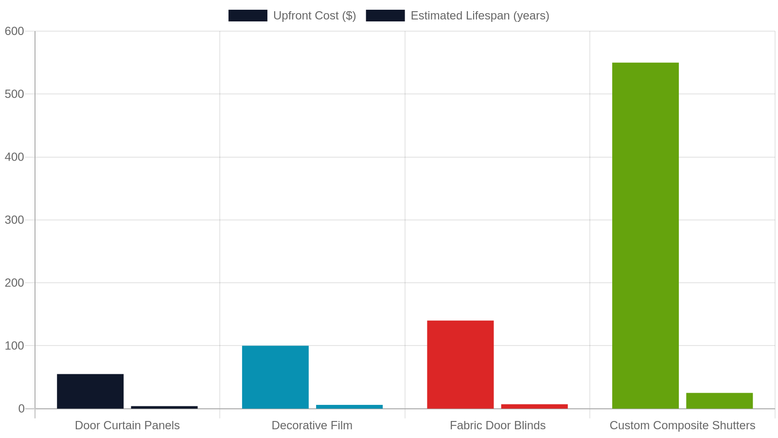Cost Breakdown: What to Budget for Entryway Door Shutters in Jackson TN
