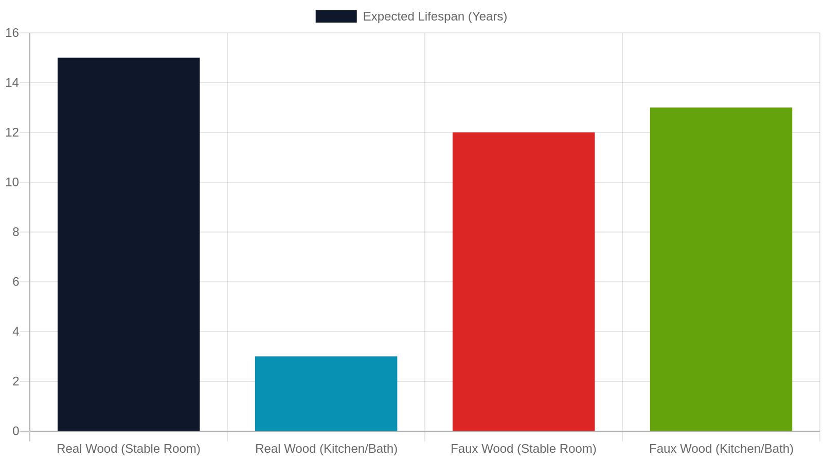 4. Durability and Lifespan: Which Blind Goes the Distance?