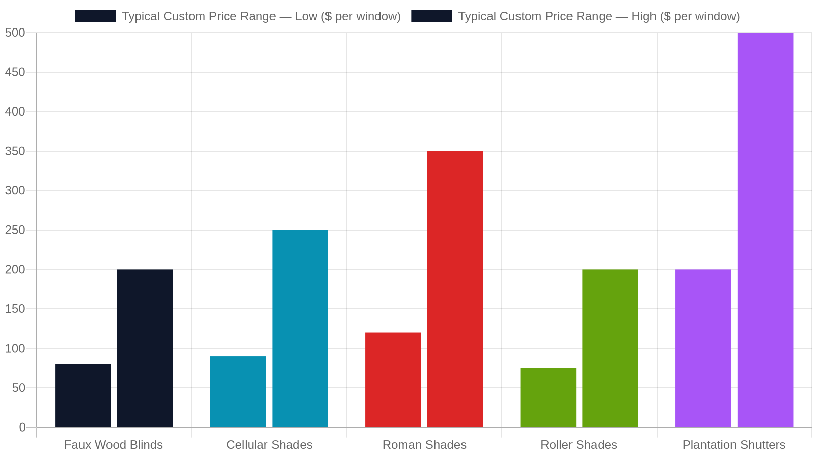 7. Competitive Value That Keeps Projects on Budget