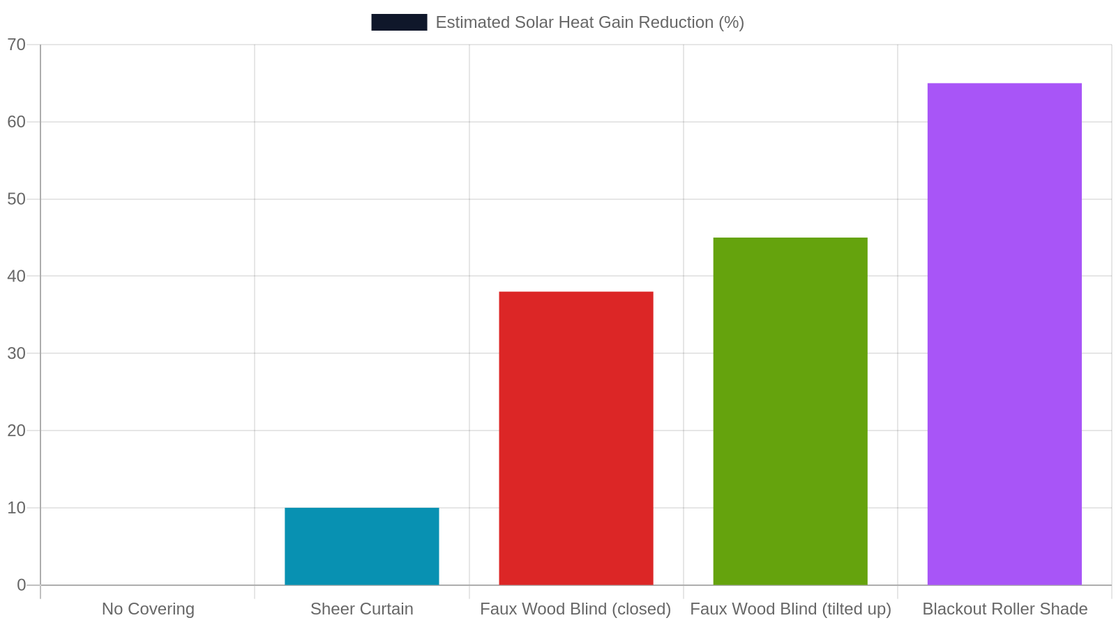 Energy Efficiency and Privacy Benefits You Might Not Expect