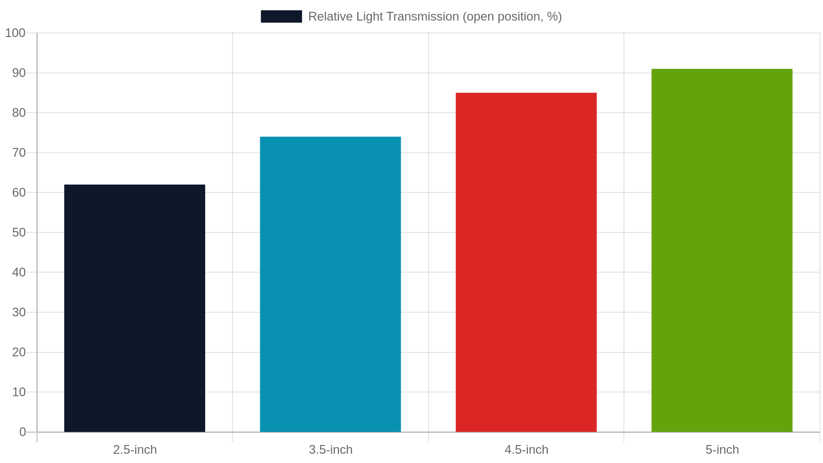 3. Louver Sizes — Matching the Scale of Your Rooms
