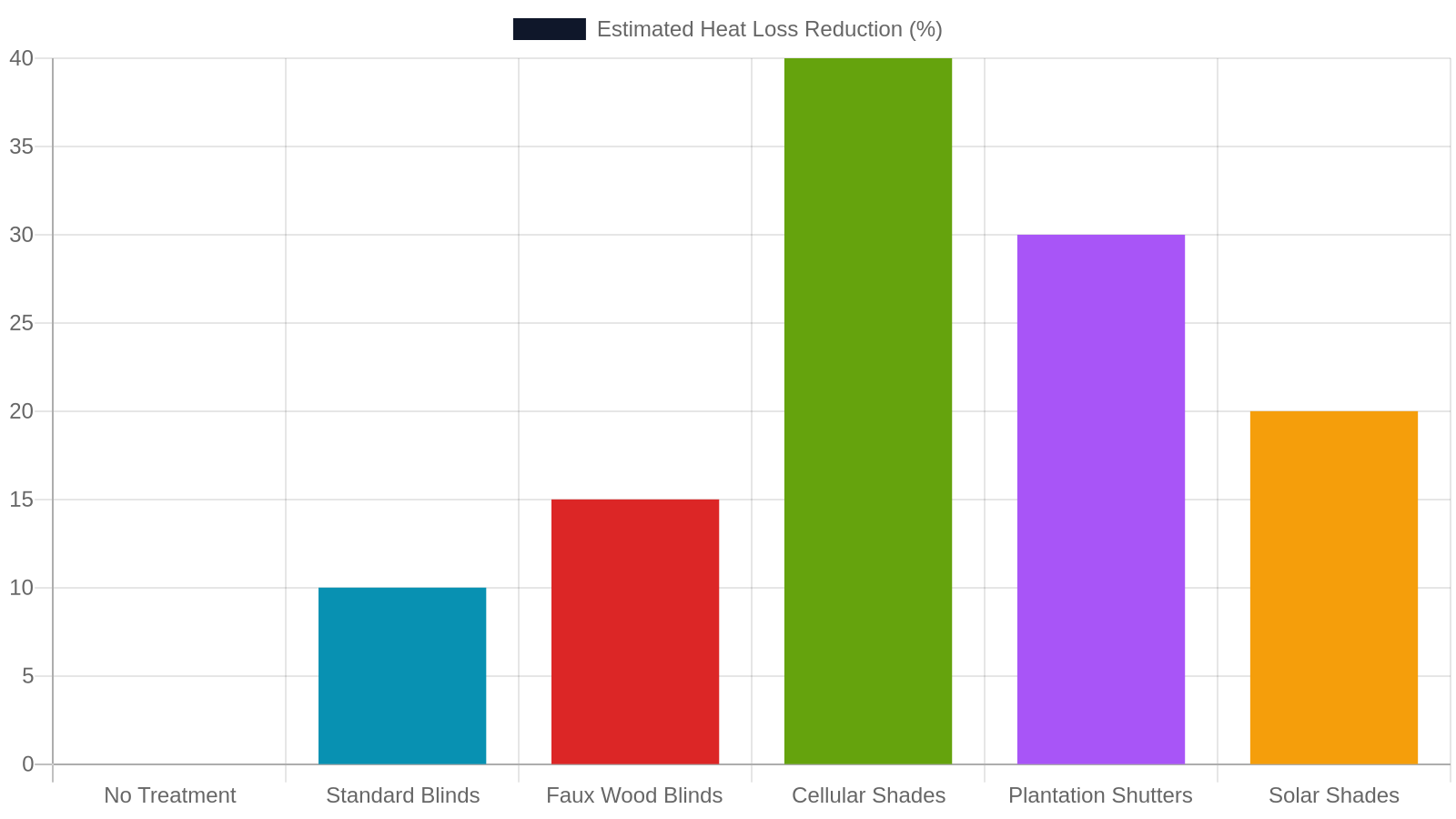 7. Energy Efficiency and the West Tennessee Climate