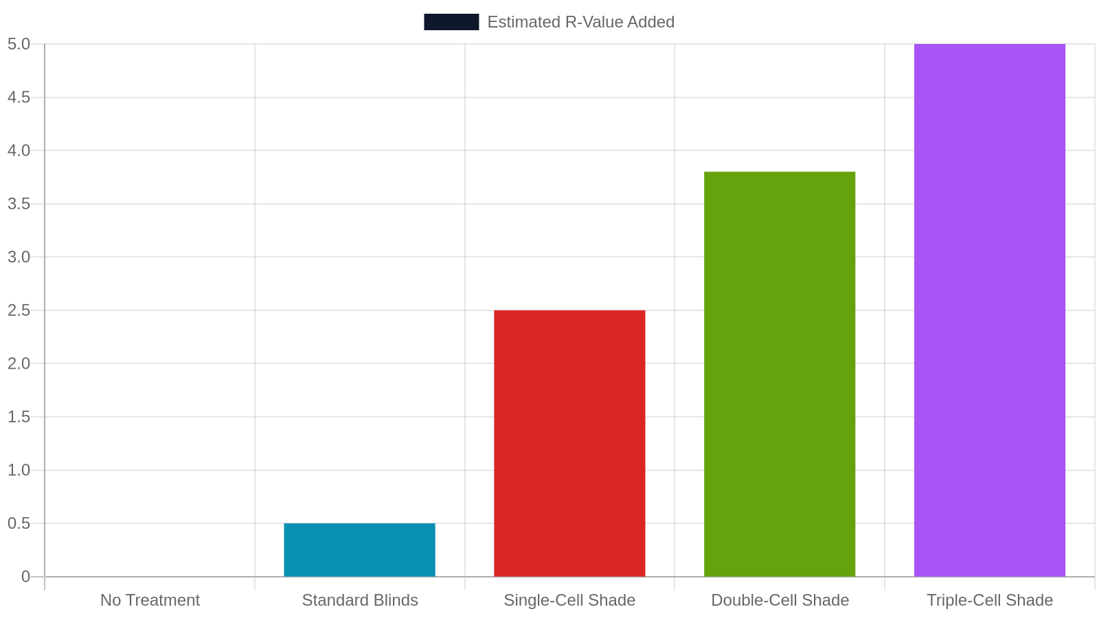 6. Energy Efficiency and Insulation Goals
