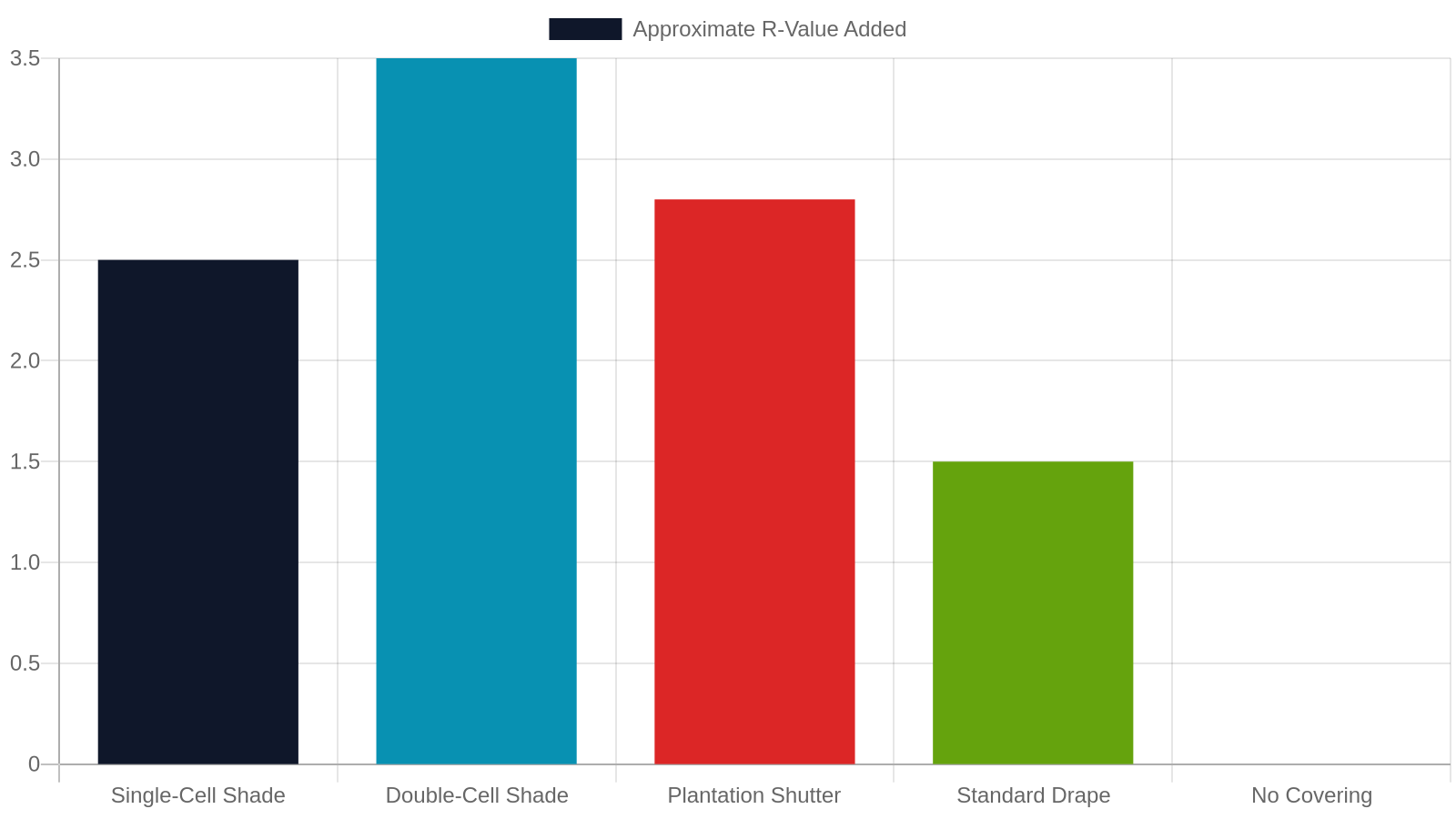 Energy Efficiency and Privacy: What the Videos Reveal That Specs Don't