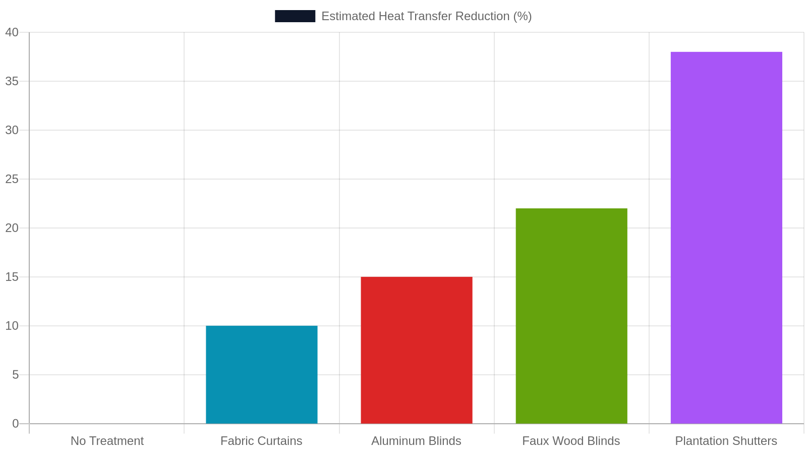 4. Energy Efficiency Gains in Your Bathroom and Beyond