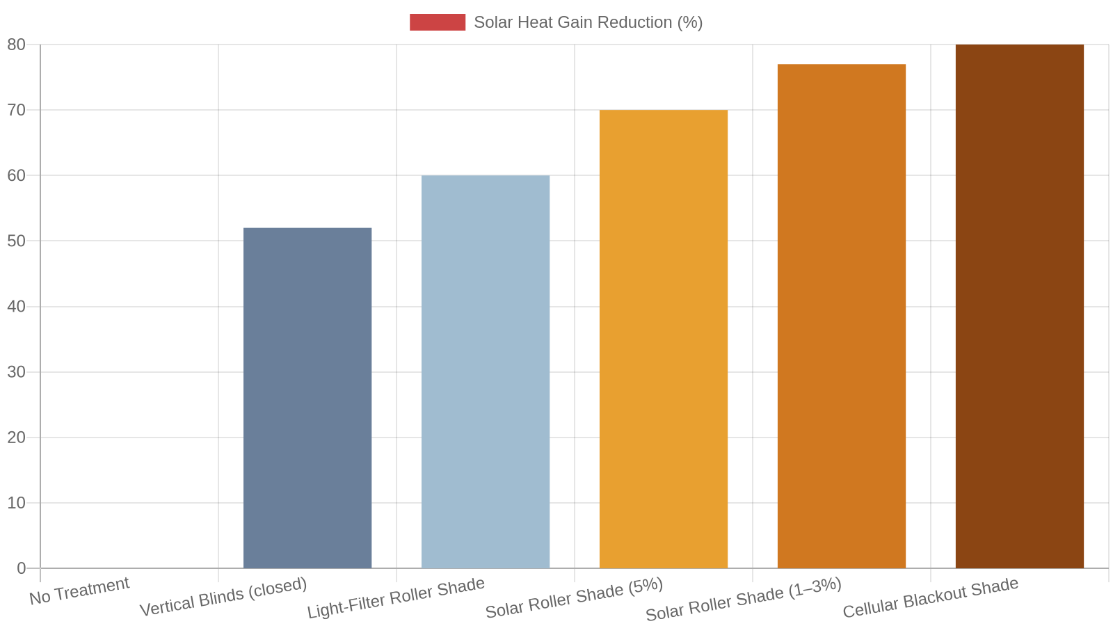 10. Energy Efficiency: Keeping Jackson Summers (and Bills) Under Control