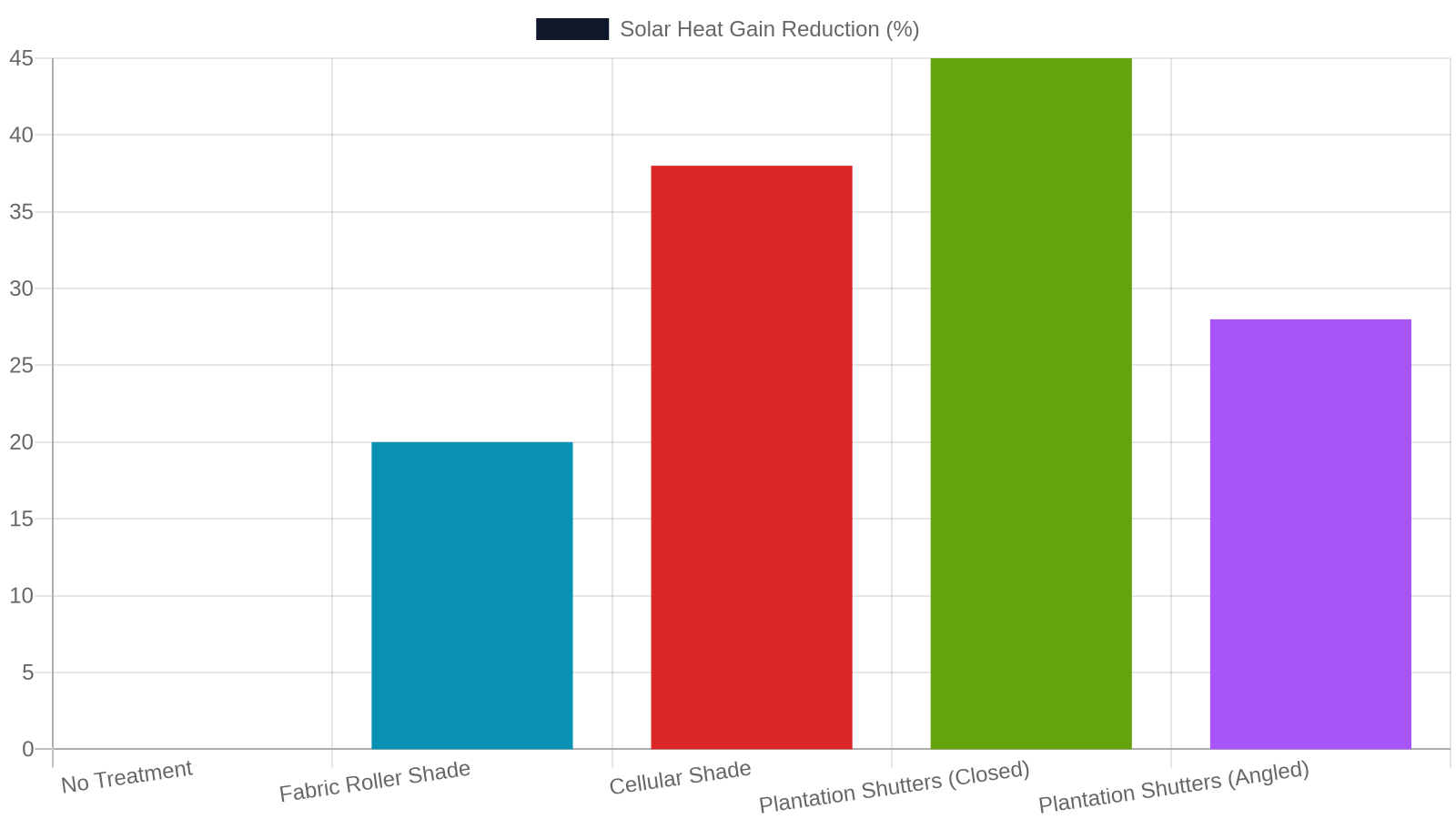 6. Energy Efficiency — How Shutters Reduce Cooling Costs in West Tennessee