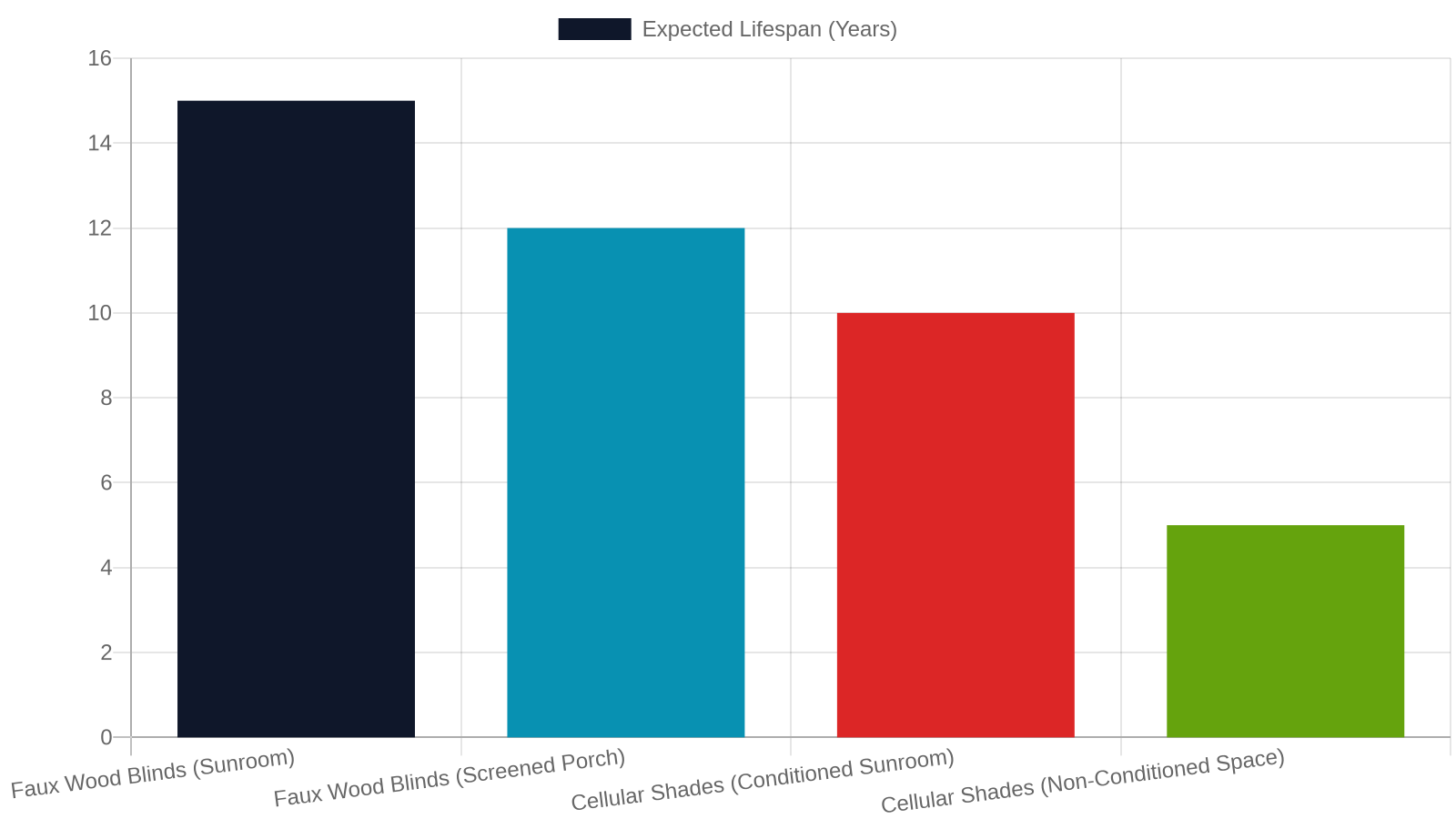 7. Durability, Maintenance, and Lifespan Compared