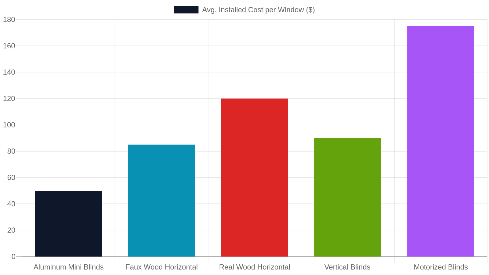 3. Blinds Breakdown: Matching the Right Style to Your Room