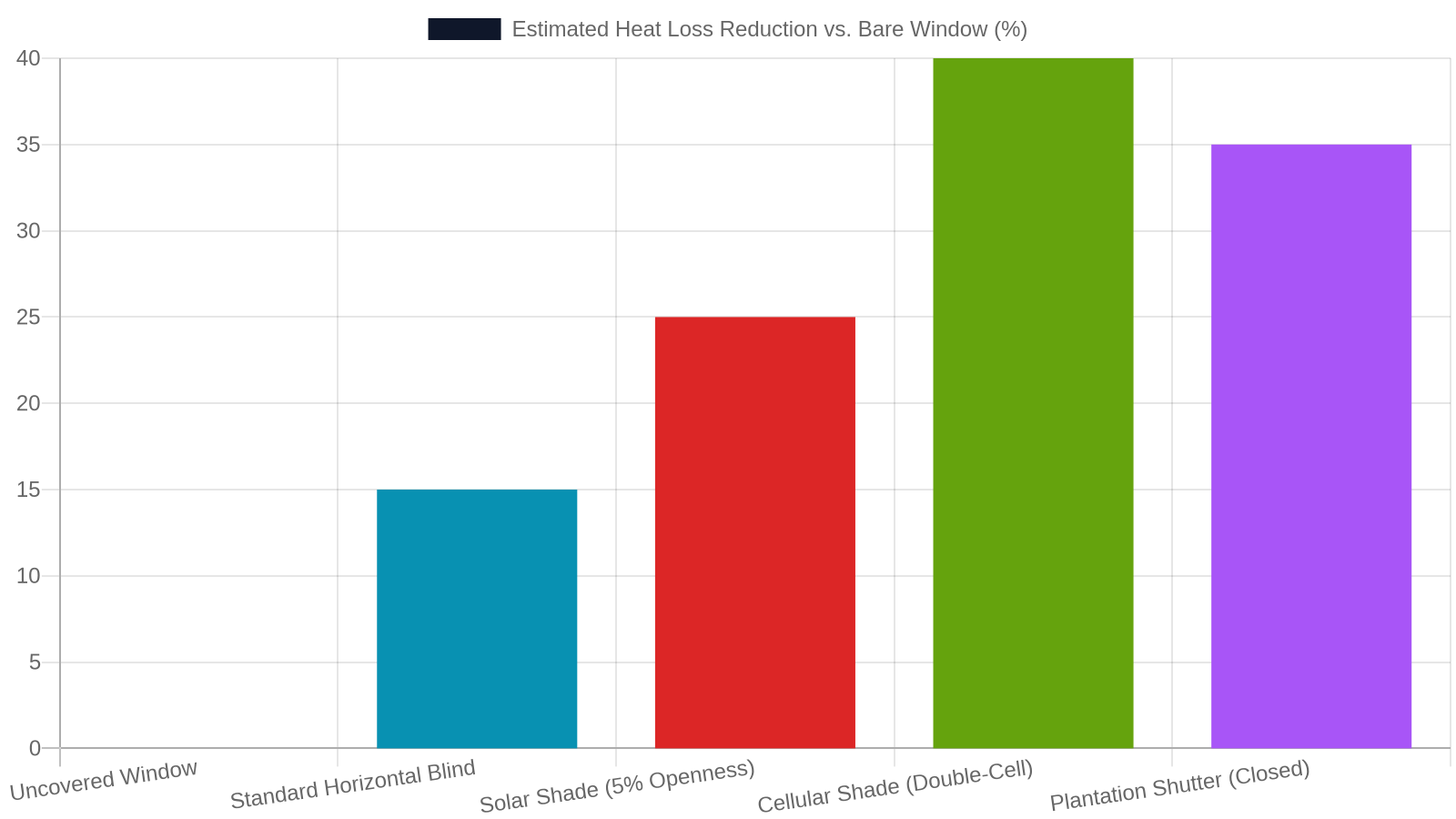 7. Energy Efficiency Benefits That Lower Your Utility Bills