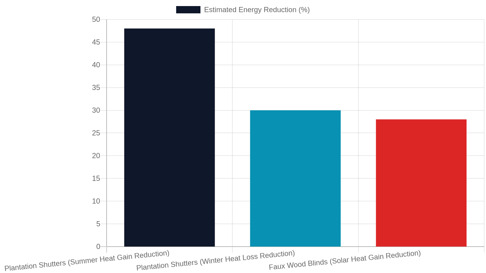 7. Energy Efficiency: A Selling Point That Saves Money Now and Later