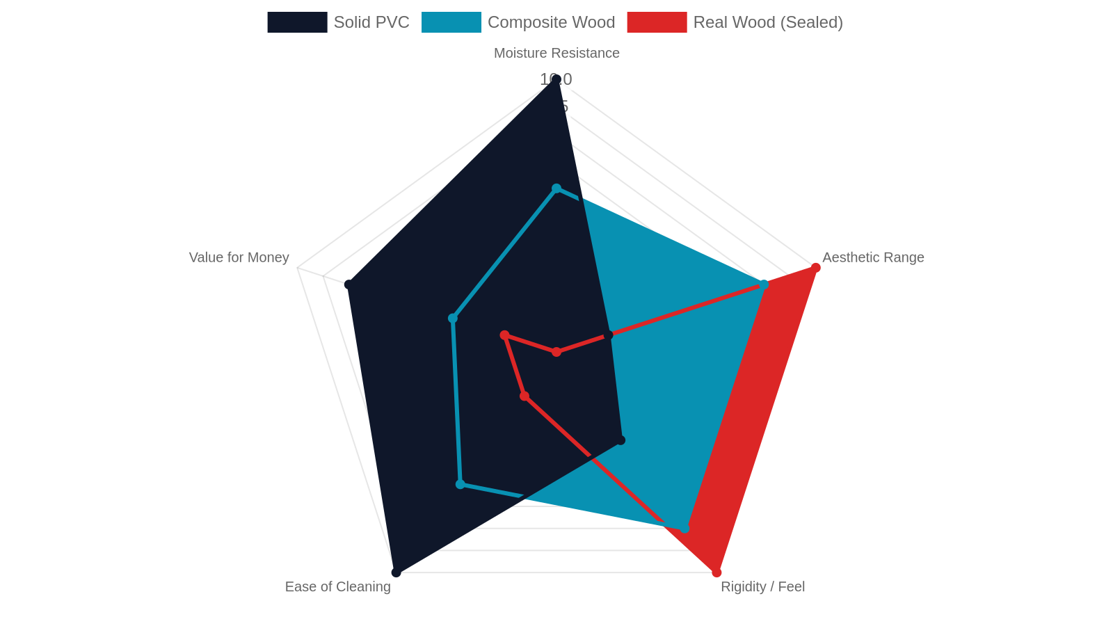 3. Comparing Shutter Materials: PVC vs. Composite vs. Wood