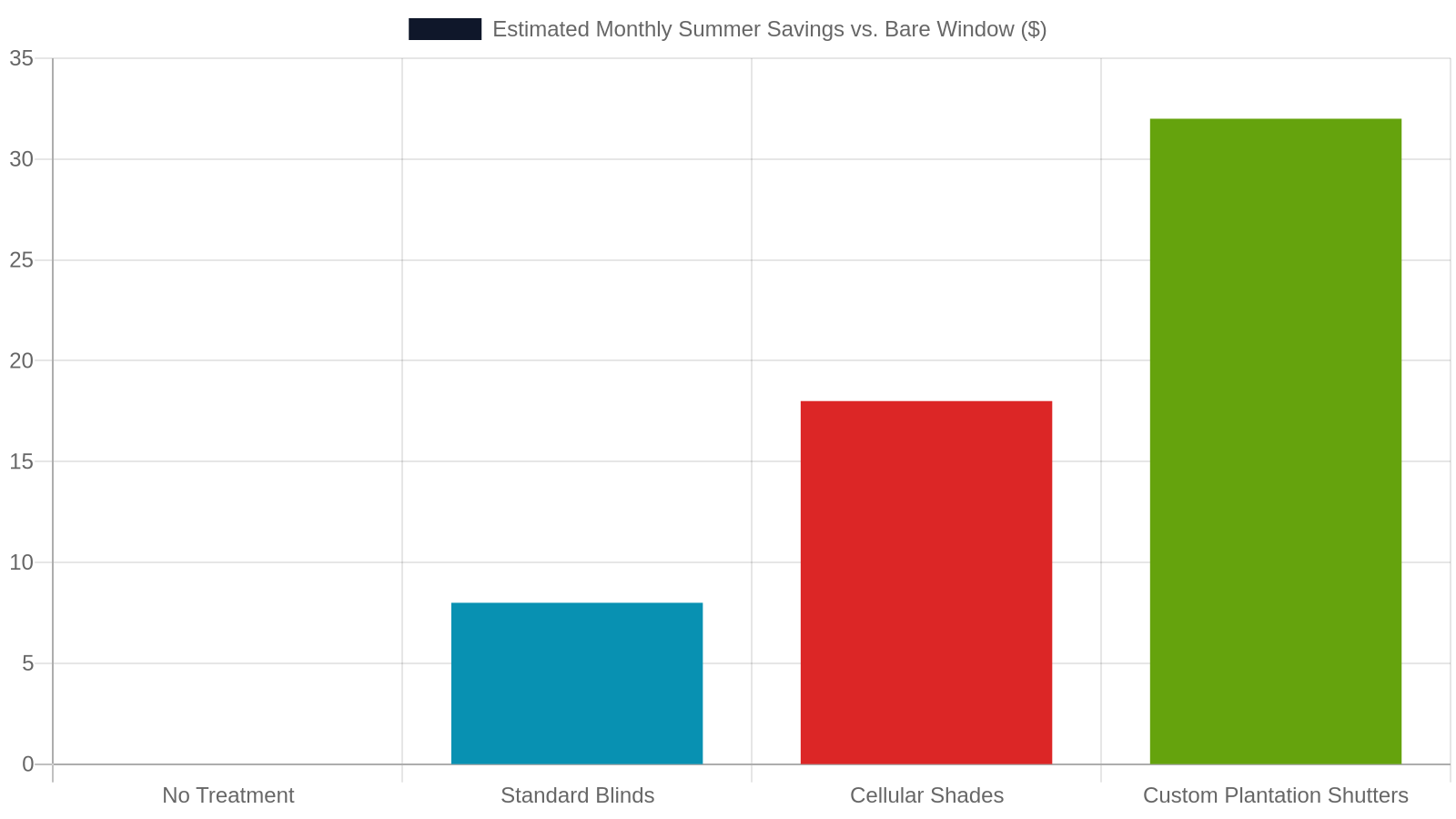 3. Energy Efficiency That Buyers in West Tennessee Care About
