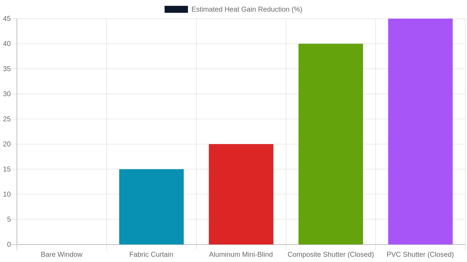 6. Energy Efficiency and Insulation Benefits in Tennessee Summers