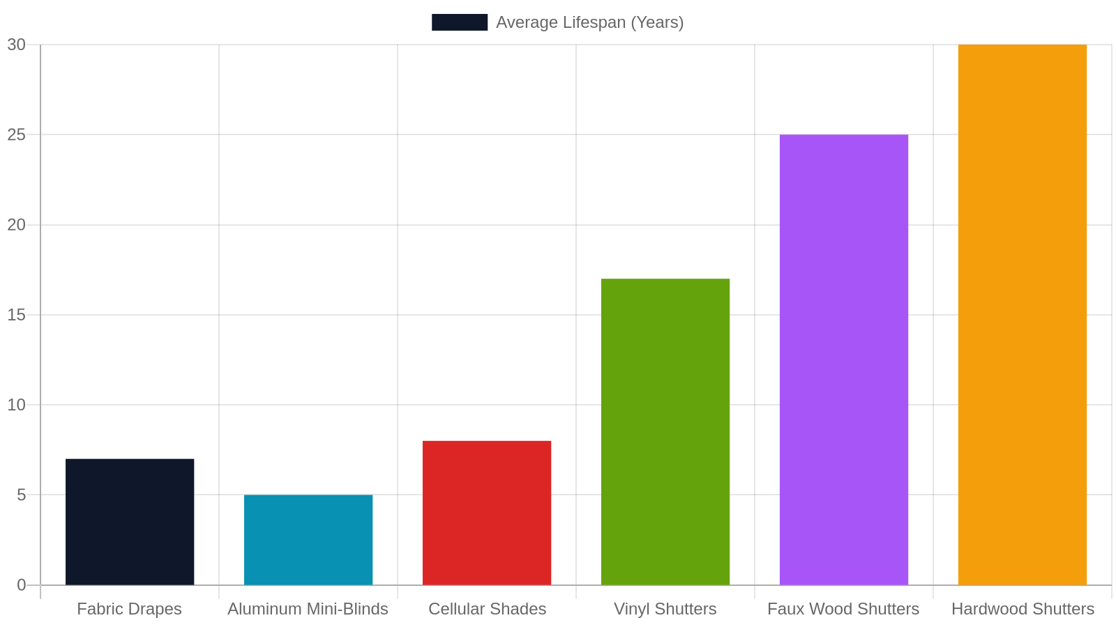 4. Durability and Longevity: A Feature Buyers Love