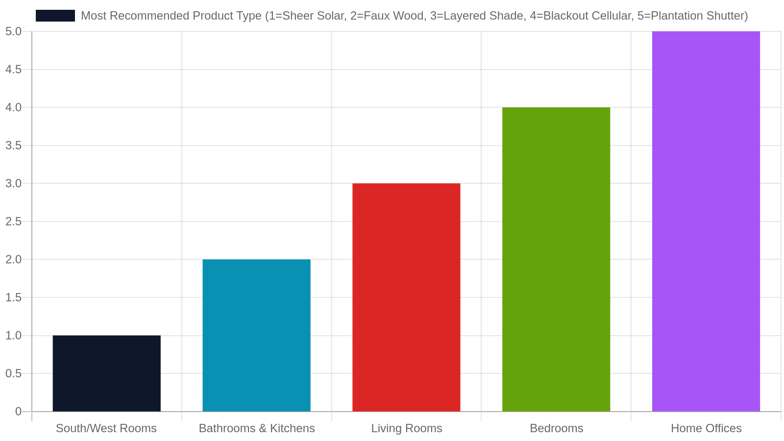 4. How Measurement Data Drives Better Product Recommendations