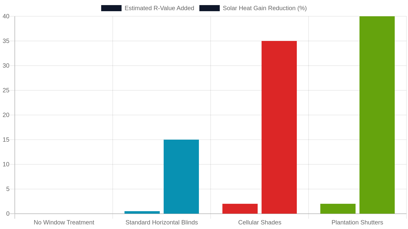 Energy Efficiency: How Shutters Cut Your Utility Bills Year-Round