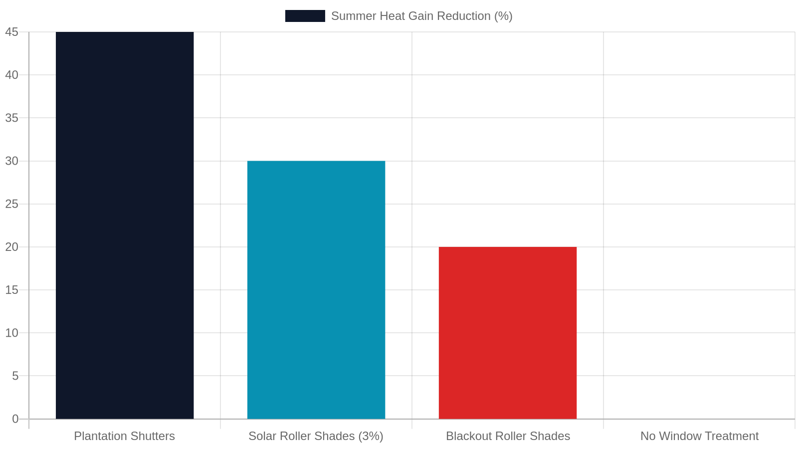 5. Energy Efficiency in a West Tennessee Climate