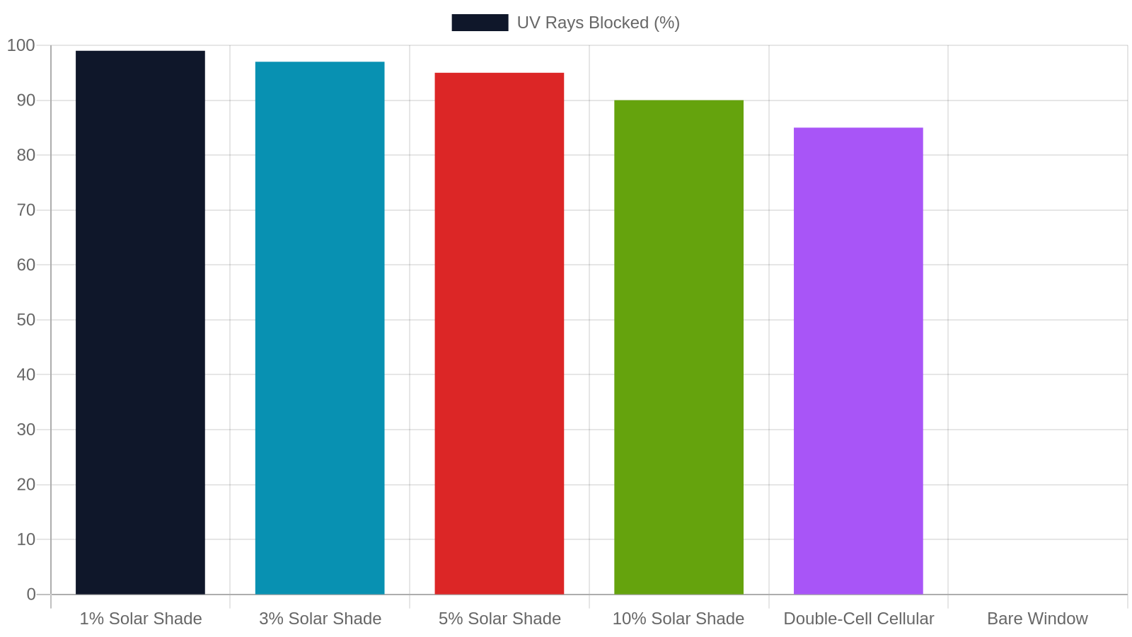 6. Energy Efficiency: What the Numbers Look Like on Screen