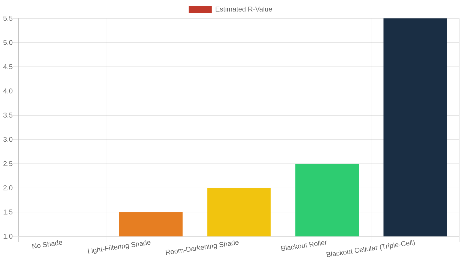 4. Energy Savings: How Much Can Blackout Shades Cut Your Bills?