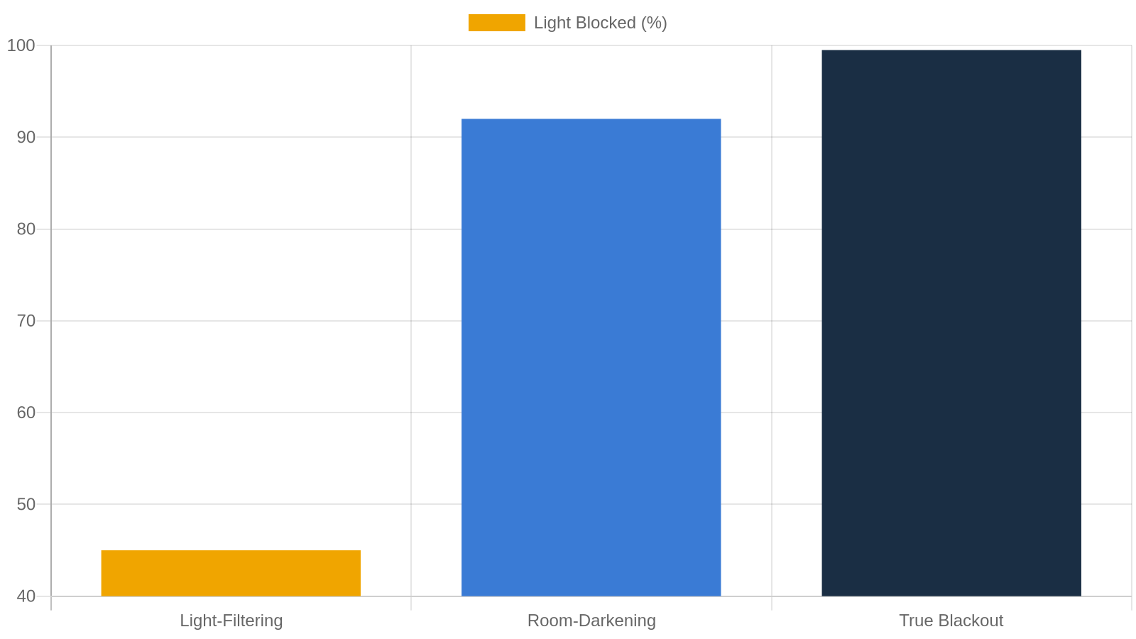 2. What 'Blackout' Really Means — and What It Doesn't