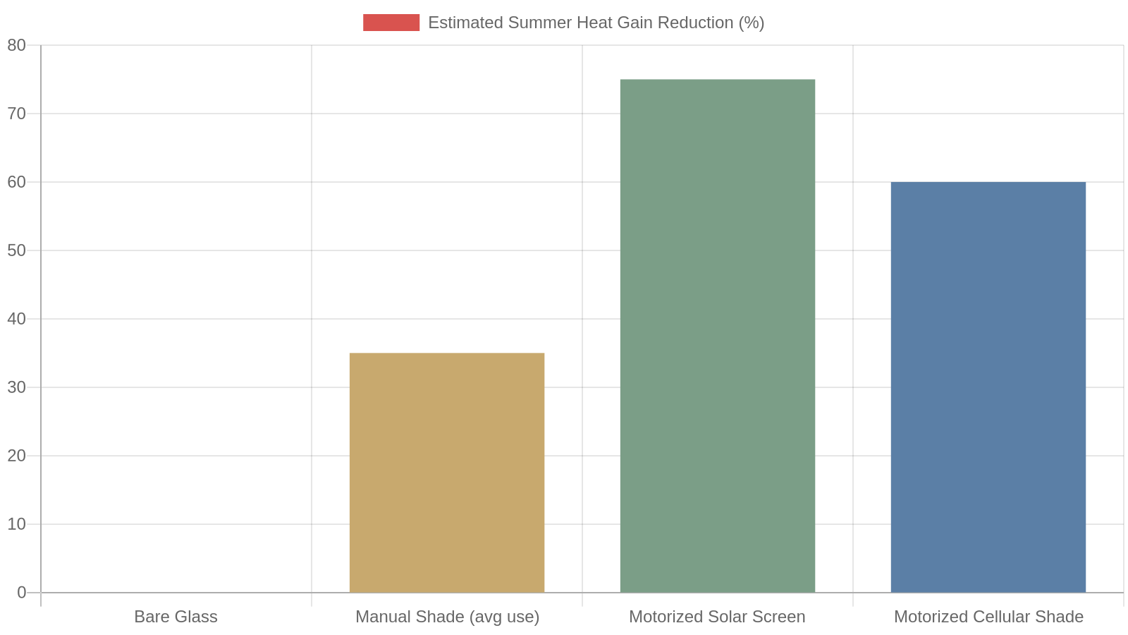 8. Energy Efficiency and Light Control for West Tennessee Homes