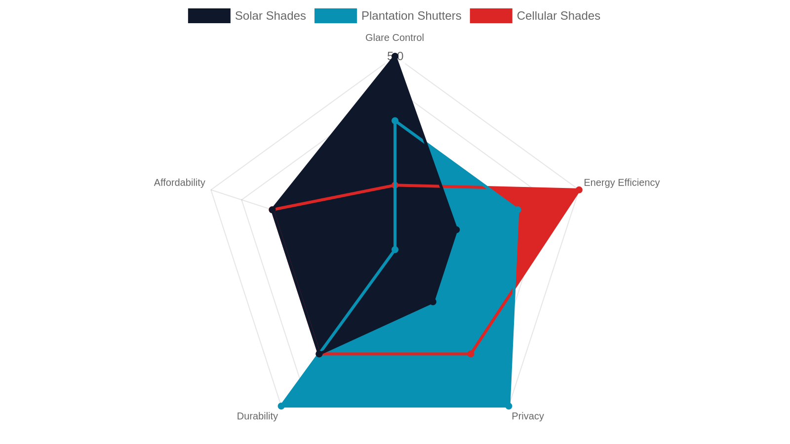 Comparing Your 9 Best Options at a Glance