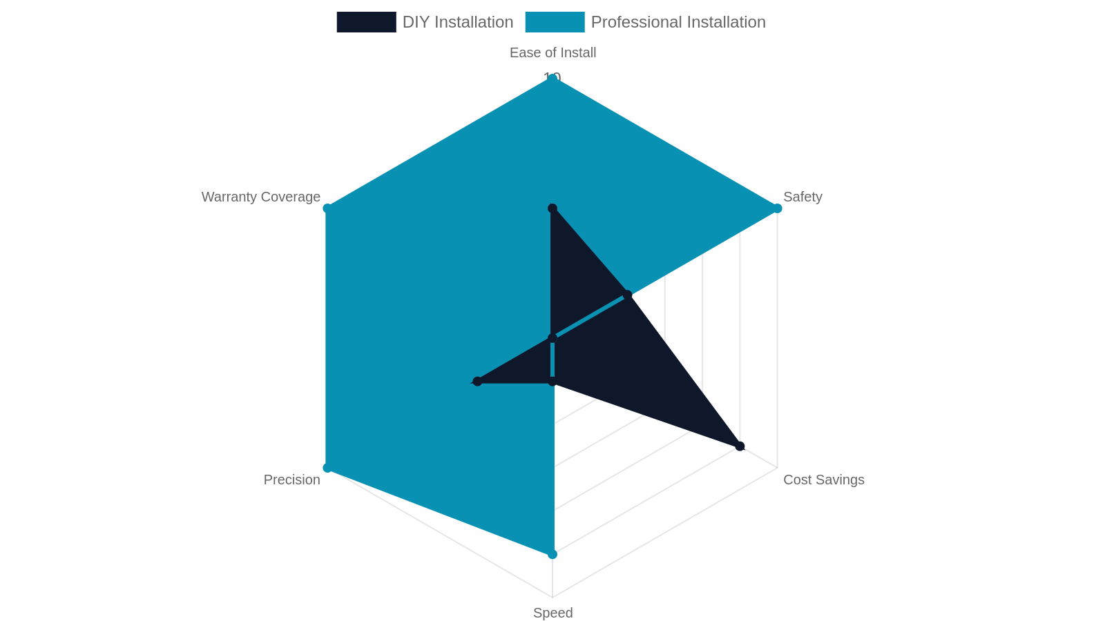 9. When DIY Makes Sense — and When to Call a Professional