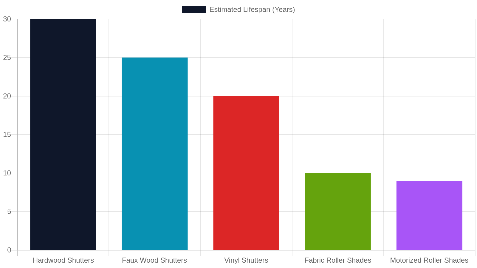 6. Durability and Maintenance Over Time