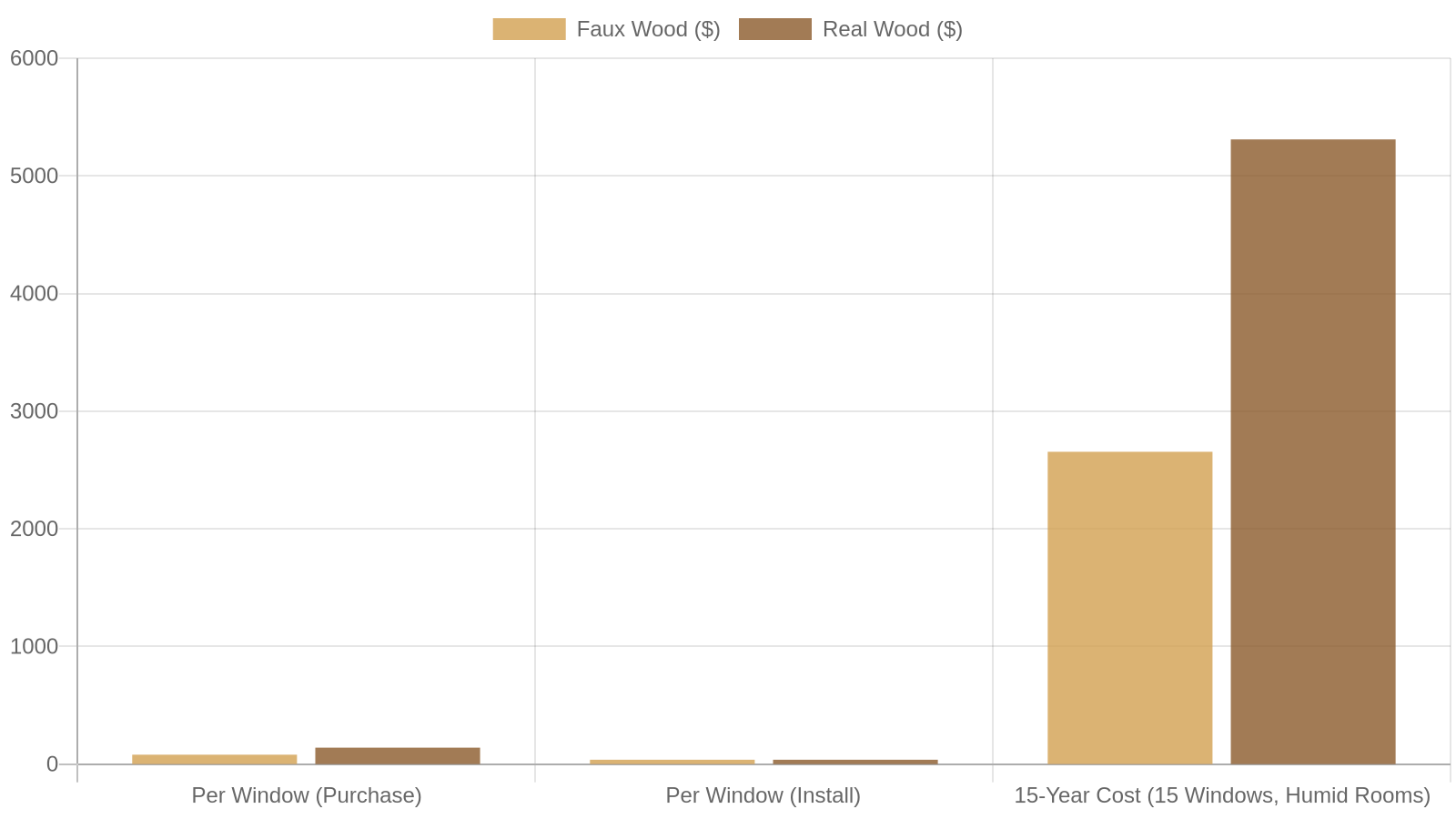 3. The Real Cost Breakdown: Purchase Price, Installation, and Lifetime Value